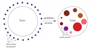 potentiel-Figure-2