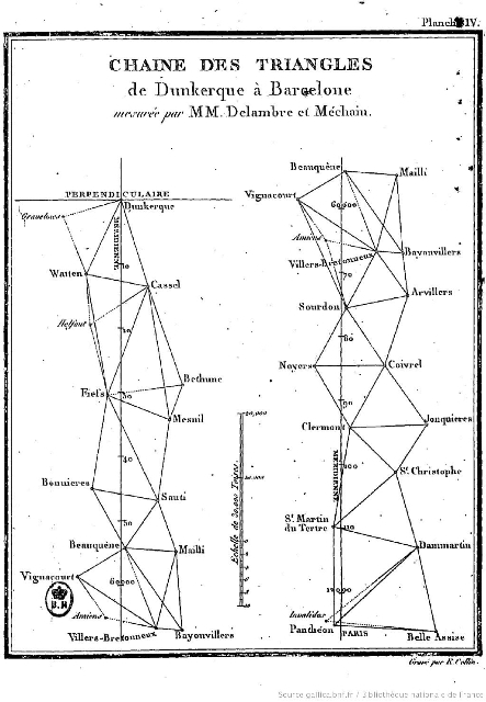 delambre et mechain