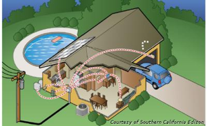 Rendre la consommation d’électricité plus flexible et mieux contrôlable ?