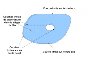 Vue d'ensemble des couches limites le long des côtes