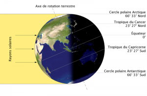 800px-La_Terre_au_solstice_d_ete