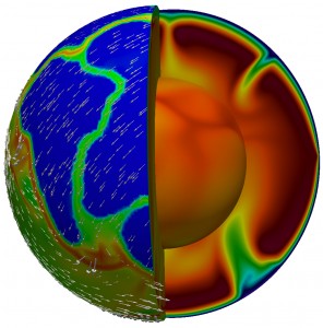 Modèle numérique de convection thermique du manteau terrestre. La couleur en surface représente la résistance des roches : bleu pour les roches résistantes (continents) et rouge pour les roches peu résistantes (limites entre les plaques, chaînes de montagnes). Les flèches indiquent la vitesse en surface calculée. La couleur en profondeur représente la température : bleu pour les zones froides, rouge pour les zones chaudes.