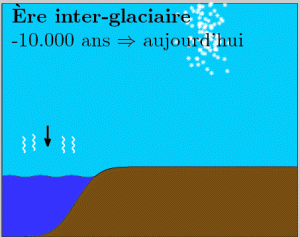 inter-glaciaire