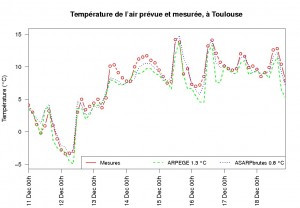 Toulouse_121211