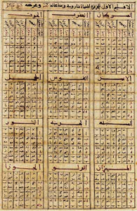 Traduction  par Ishâq b. Hunayn (830-910) de l'Almageste  du Grec Ptolémée 