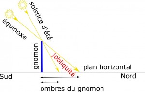 gnomon2-72