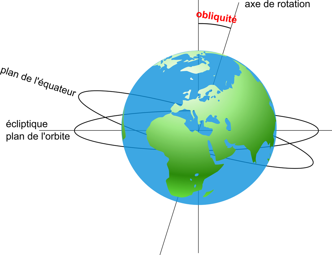 inclinaison de la terre