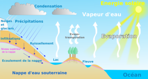 De l’importance d’être conservatif